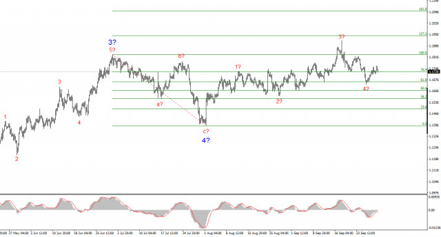 https://forex-images.ifxdb.com/userfiles/20250930/appsimage_analytics68dbe54d19c57.jpg
