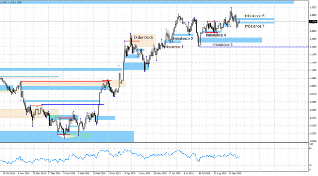 https://forex-images.ifxdb.com/userfiles/20250930/appsimage_analytics68dbf8f12ac50.jpg