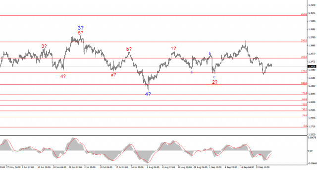 https://forex-images.ifxdb.com/userfiles/20250930/appsimage_analytics68dc08aca81b9.jpg