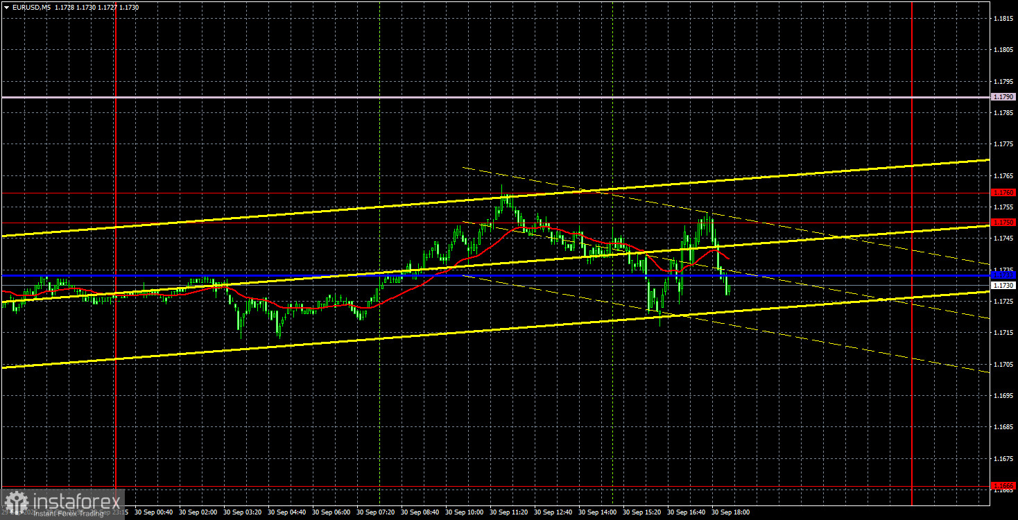 Торговые рекомендации и разбор сделок по EUR/USD на 1 октября. Тенденция медленно меняется. 
