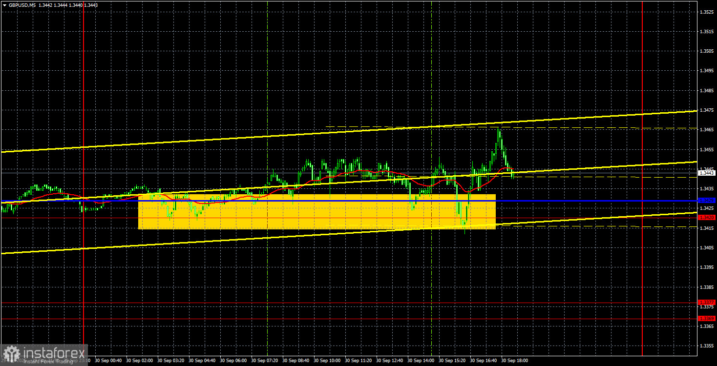 Торговые рекомендации и разбор сделок по GBP/USD на 1 октября. Фунт не спешит с ростом, рынок – с действиями.