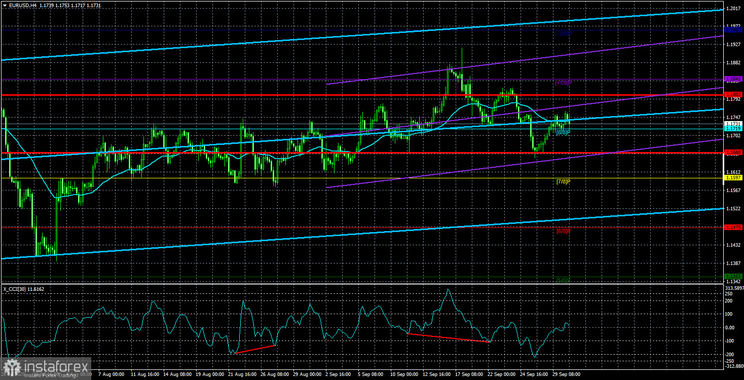 Обзор пары EUR/USD. 1 октября. Америку скоро начнут покидать не только мигранты...
