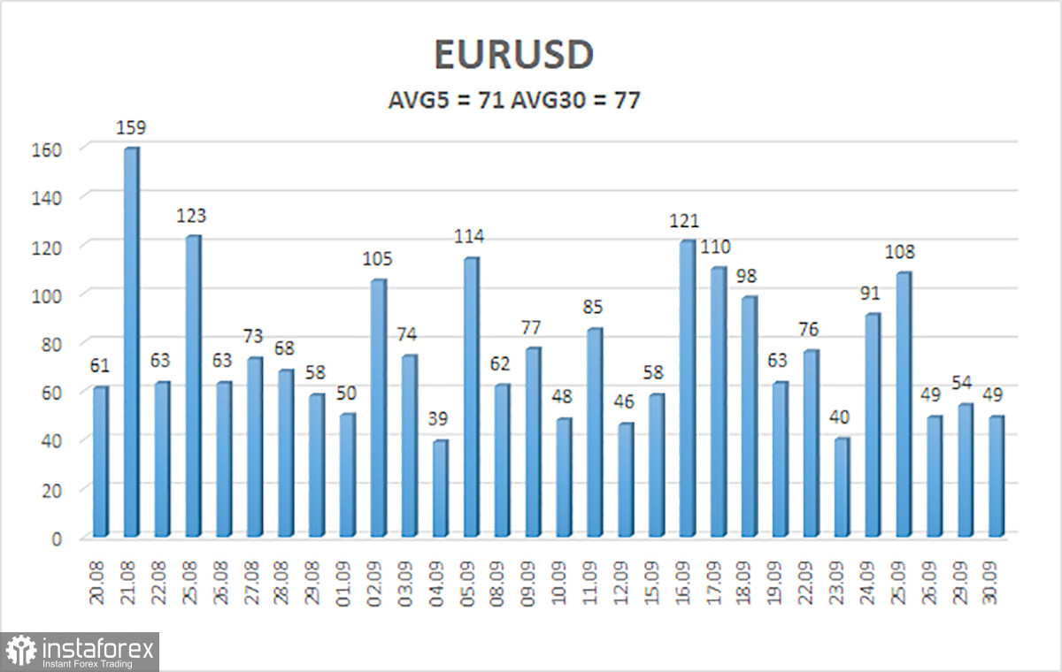 Обзор пары EUR/USD. 1 октября. Америку скоро начнут покидать не только мигранты...