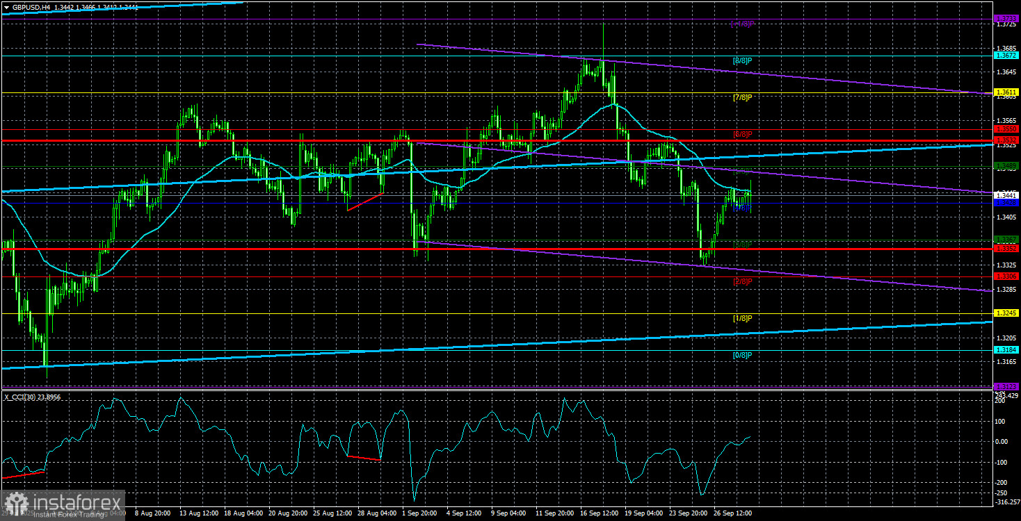 Обзор пары GBP/USD. 1 октября. Шатдаун не волнует доллар.