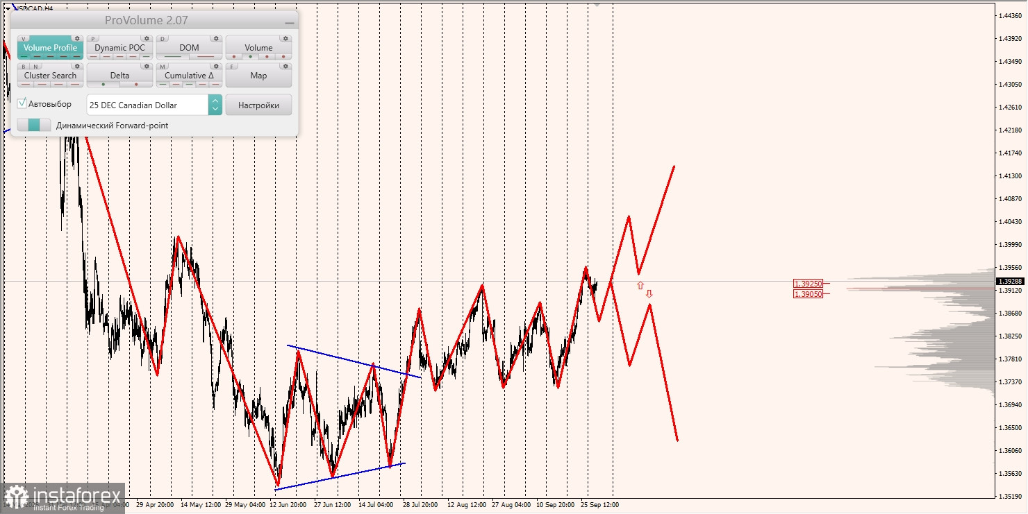 Маржинальные зоны и торговые идеи по AUD/USD, NZD/USD, USD/CAD (01.10.2025)