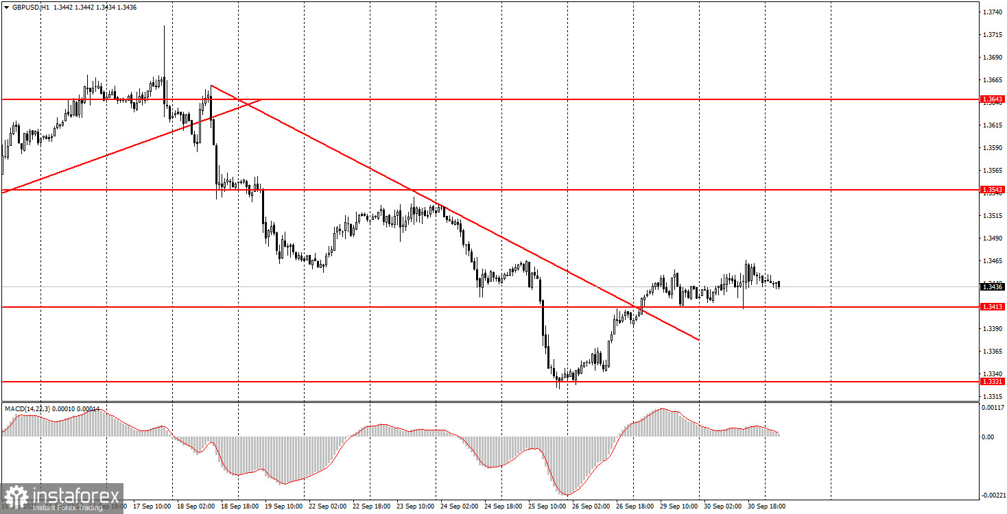 Как торговать валютную пару GBP/USD 1 октября? Простые советы и разбор сделок для новичков. 