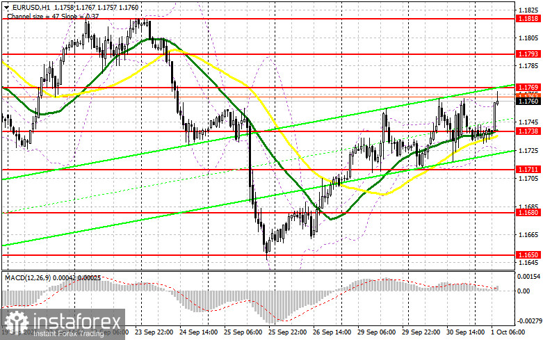 EUR/USD: план на европейскую сессию 1 октября. Шатдаун в американской экономике не сильно навредил доллару