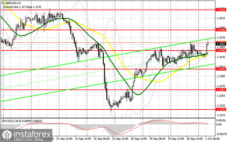 GBP/USD: план на европейскую сессию 1 октября. Фунт пытается продолжить рост
