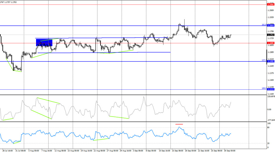 analytics68dcda1b258f4.jpg
