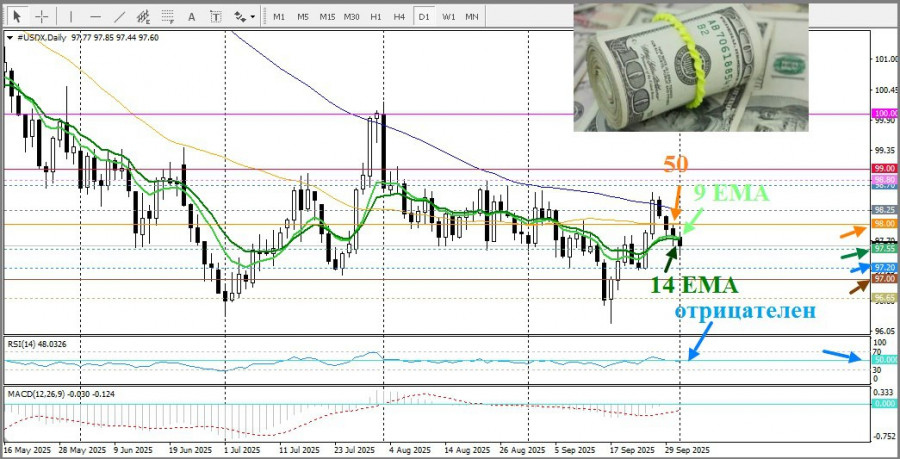 ����������� ������ �� ���������