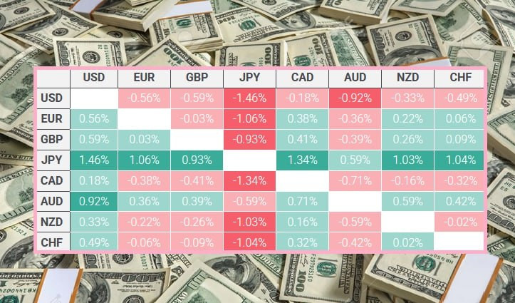 ����������� ������ �� ���������