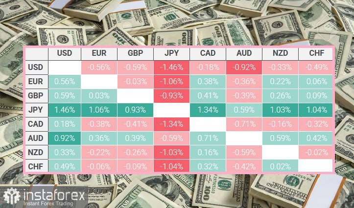 DXY. Анализ цен. Прогноз. Приостановка работы правительства США способствует падению доллара!
