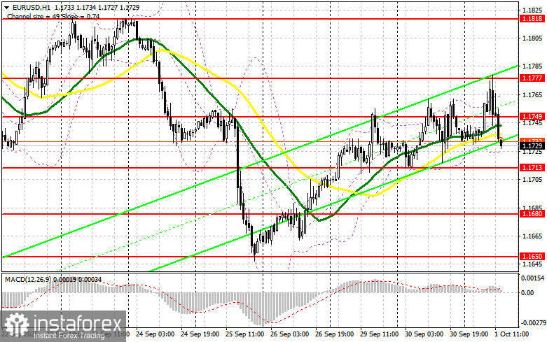 EUR/USD: план на американскую сессию 1 октября. Евро не сумел зацепиться за 1.1770