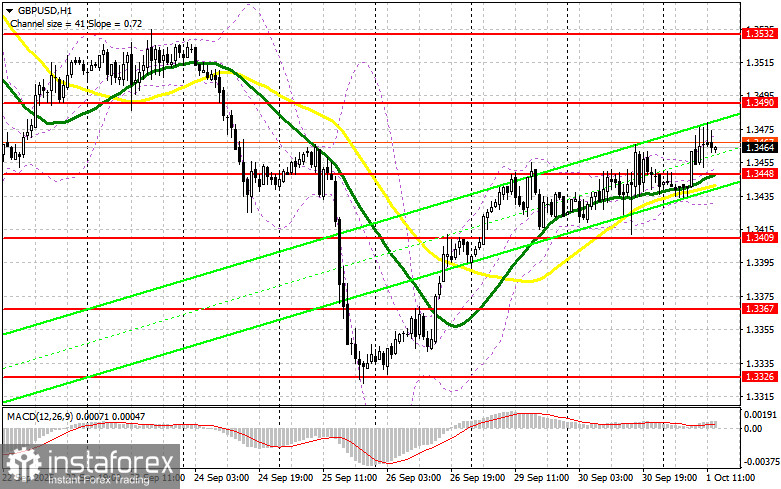 GBP/USD: план на американскую сессию 1 октября. Фунт занял выжидательную позицию