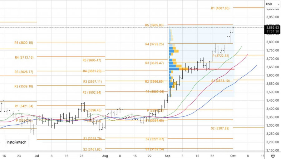 ����������� ������ �� ���������