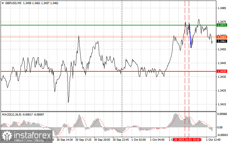 GBPUSD: советы для начинающих трейдеров на 1 октября (американская сессия)