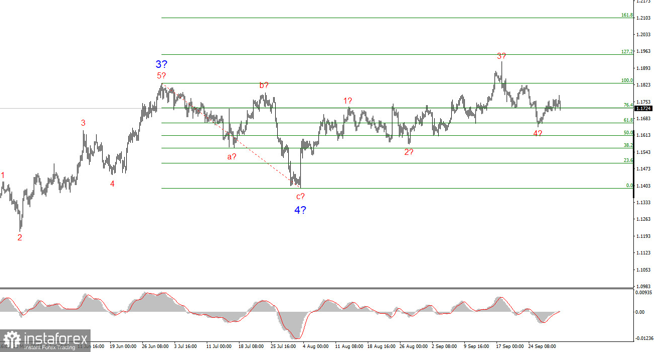 Анализ EUR/USD. 1 октября. Рынок труда США: первый пошел