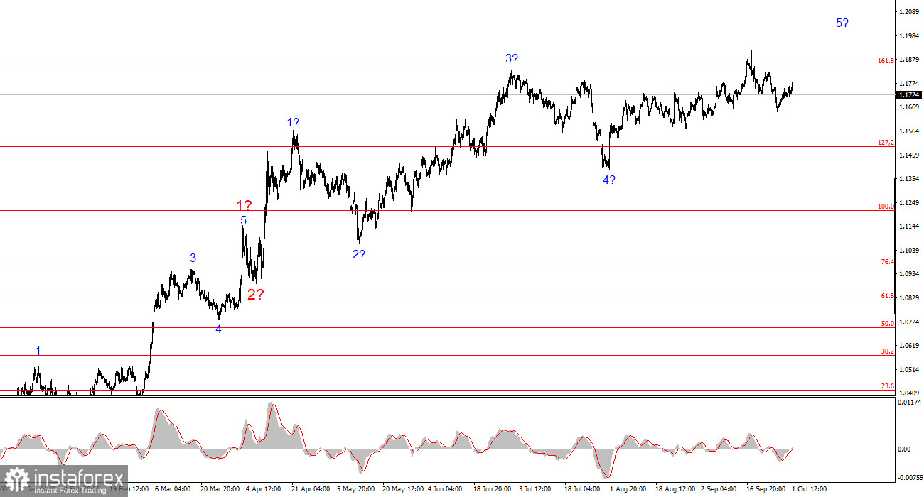 Анализ EUR/USD. 1 октября. Рынок труда США: первый пошел
