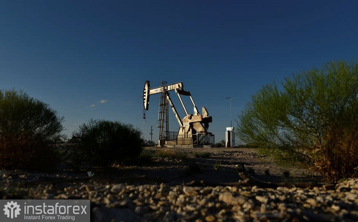WTI - West Texas Intermediate. Анализ цен. Прогноз.