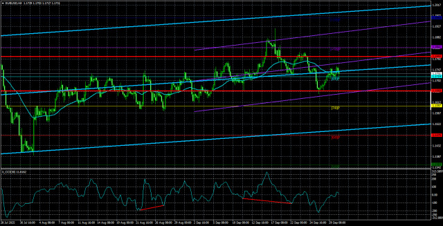 https://forex-images.ifxdb.com/userfiles/20251001/appsimage_analytics68dc8290b31e1.jpg