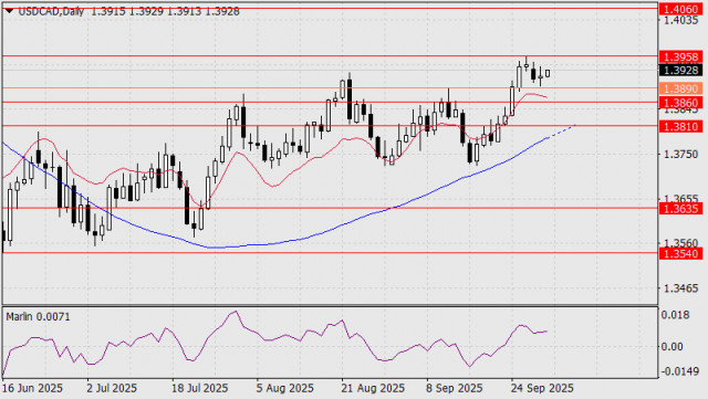 https://forex-images.ifxdb.com/userfiles/20251001/appsimage_analytics68dc964aee17c.jpg
