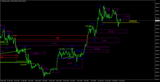 https://forex-images.ifxdb.com/userfiles/20251001/appsimage_analytics68dc9db15acb5.jpg