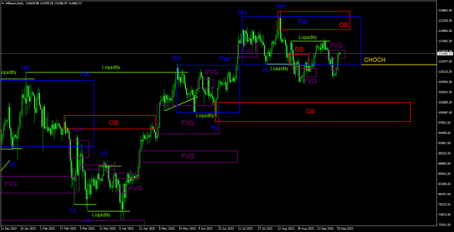 https://forex-images.ifxdb.com/userfiles/20251001/appsimage_analytics68dca207b8107.jpg