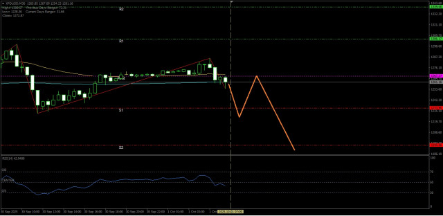 https://forex-images.ifxdb.com/userfiles/20251001/appsimage_analytics68dca91eae6db.jpg