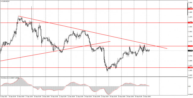 https://forex-images.ifxdb.com/userfiles/20251001/appsimage_analytics68dcac79cdea9.jpg