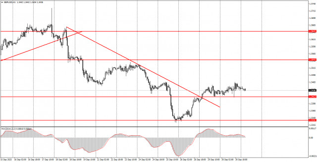 https://forex-images.ifxdb.com/userfiles/20251001/appsimage_analytics68dcb219612d0.jpg