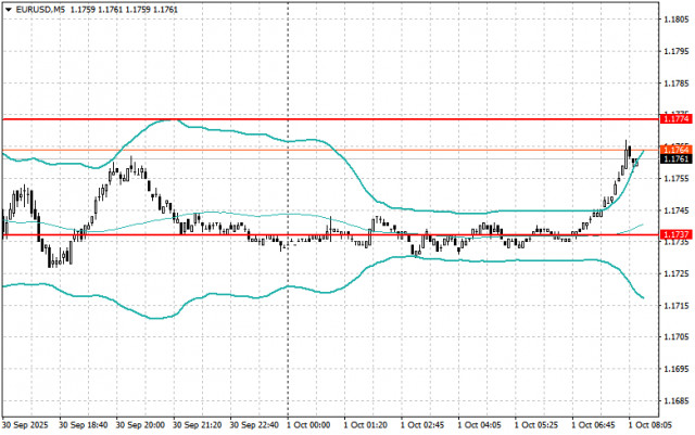 https://forex-images.ifxdb.com/userfiles/20251001/appsimage_analytics68dcc39c84173.jpg
