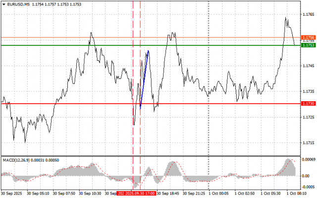 https://forex-images.ifxdb.com/userfiles/20251001/appsimage_analytics68dcc824ef3a0.jpg