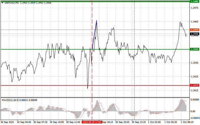https://forex-images.ifxdb.com/userfiles/20251001/appsimage_analytics68dcc86507826.jpg