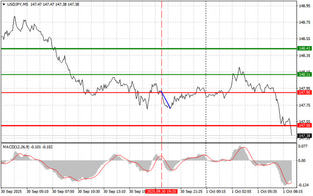 https://forex-images.ifxdb.com/userfiles/20251001/appsimage_analytics68dcc8a1223a8.jpg