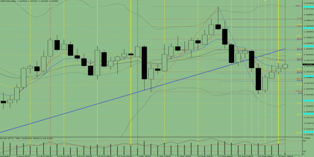 https://forex-images.ifxdb.com/userfiles/20251001/appsimage_analytics68dcce12a97bf.jpg