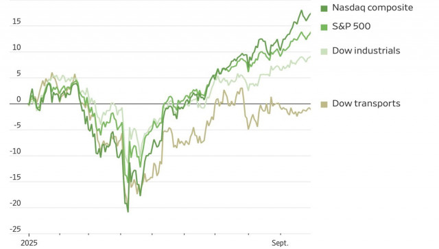 https://forex-images.ifxdb.com/userfiles/20251001/appsimage_analytics68dcd466c2685.jpg