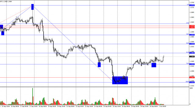 https://forex-images.ifxdb.com/userfiles/20251001/appsimage_analytics68dcd96089a1d.jpg