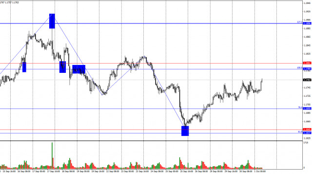 https://forex-images.ifxdb.com/userfiles/20251001/appsimage_analytics68dcda13b613e.jpg