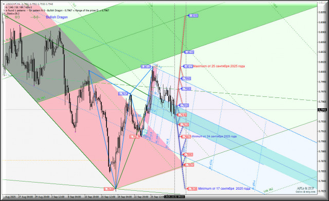 https://forex-images.ifxdb.com/userfiles/20251001/appsimage_analytics68dd00087ce34.jpg