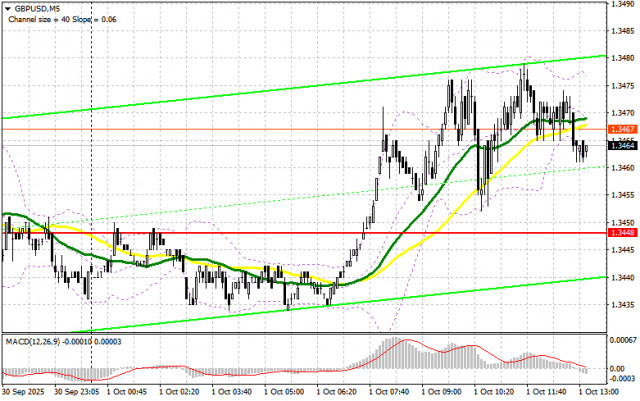 https://forex-images.ifxdb.com/userfiles/20251001/appsimage_analytics68dd0239a1cdf.jpg