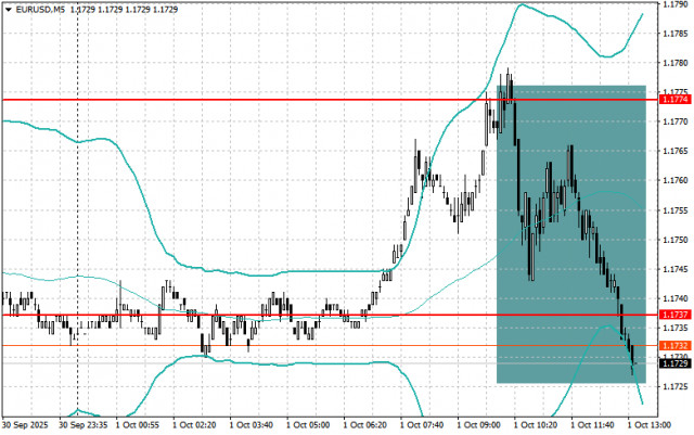 https://forex-images.ifxdb.com/userfiles/20251001/appsimage_analytics68dd03d4737f9.jpg
