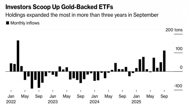https://forex-images.ifxdb.com/userfiles/20251001/appsimage_analytics68dd05159eb27.jpg