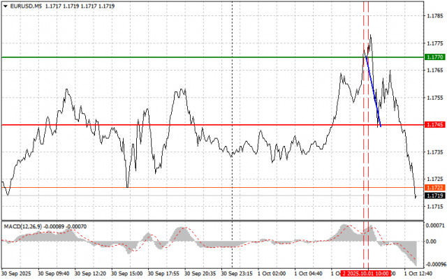 https://forex-images.ifxdb.com/userfiles/20251001/appsimage_analytics68dd08de455de.jpg