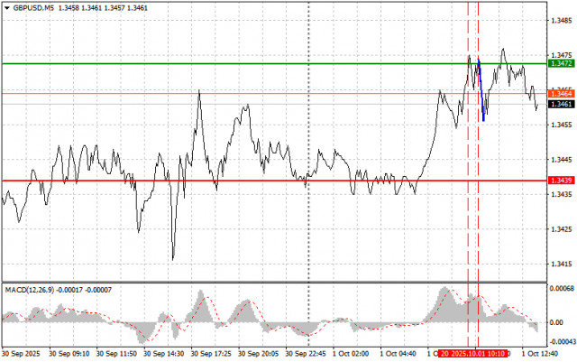 https://forex-images.ifxdb.com/userfiles/20251001/appsimage_analytics68dd0903d6cc9.jpg