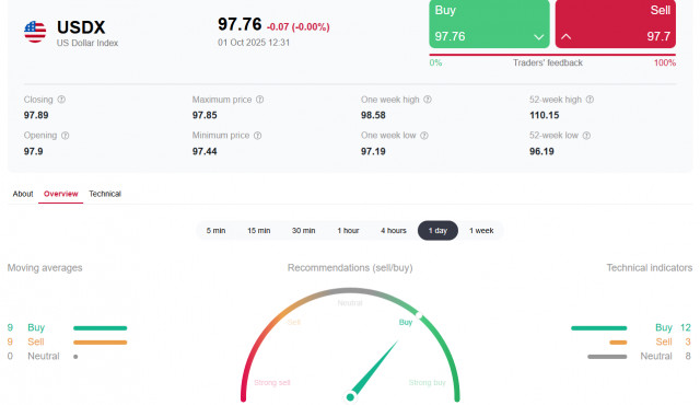https://forex-images.ifxdb.com/userfiles/20251001/appsimage_analytics68dd11fe91bc0.jpg