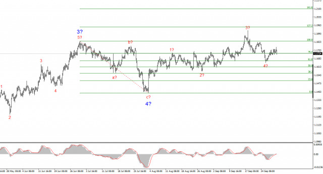 https://forex-images.ifxdb.com/userfiles/20251001/appsimage_analytics68dd2a47da7fe.jpg