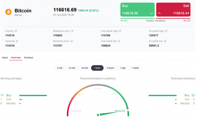 https://forex-images.ifxdb.com/userfiles/20251001/appsimage_analytics68dd2d9d4c965.jpg