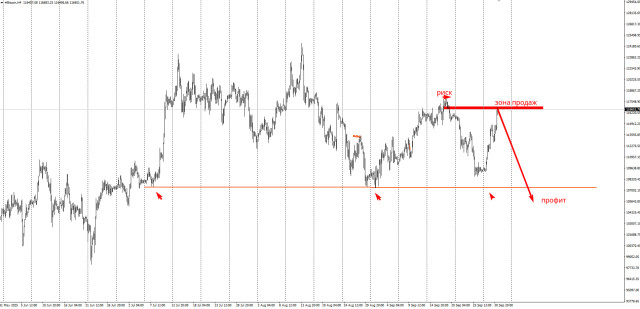 https://forex-images.ifxdb.com/userfiles/20251001/appsimage_analytics68dd2fef0407a.jpg