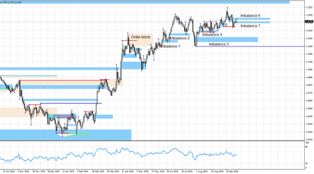 https://forex-images.ifxdb.com/userfiles/20251001/appsimage_analytics68dd460addadb.jpg
