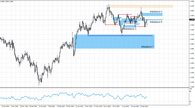 https://forex-images.ifxdb.com/userfiles/20251001/appsimage_analytics68dd4631c3c68.jpg